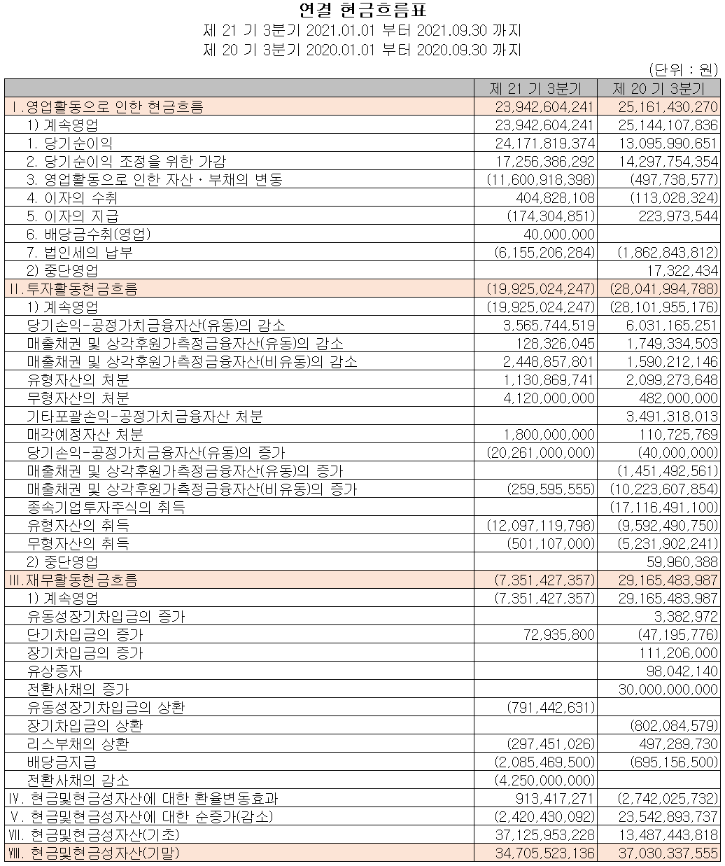 ISC - 현금흐름표