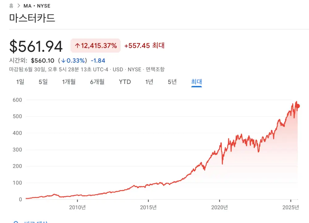 마스터카드-주가흐름