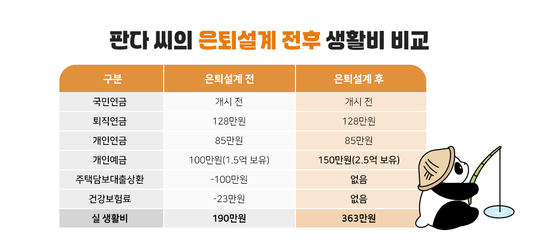 #은퇴 #노후준비 #퇴직 #건강보험료