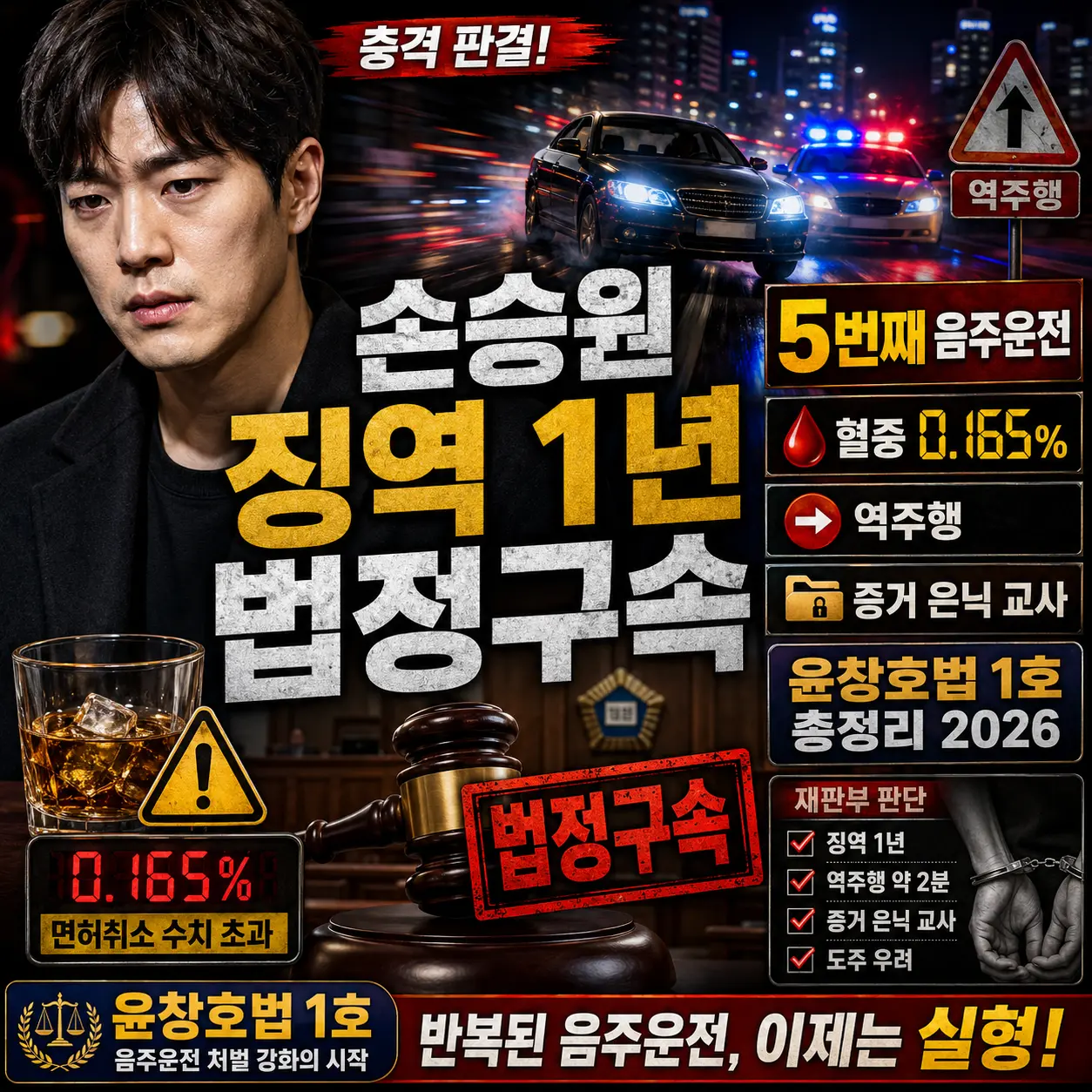 손승원 징역 1년 법정구속 — 5번째 음주운전 혈중 0.165% 역주행·증거 은닉 교사·윤창호법 1호 총정리 2026