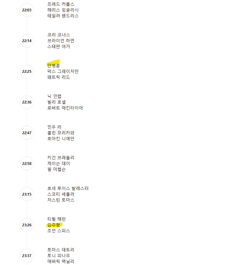 2025 마스터스 토너먼트 중계