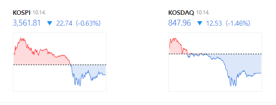 25.10.14(화) 금일 장기이평 돌파종목 정리