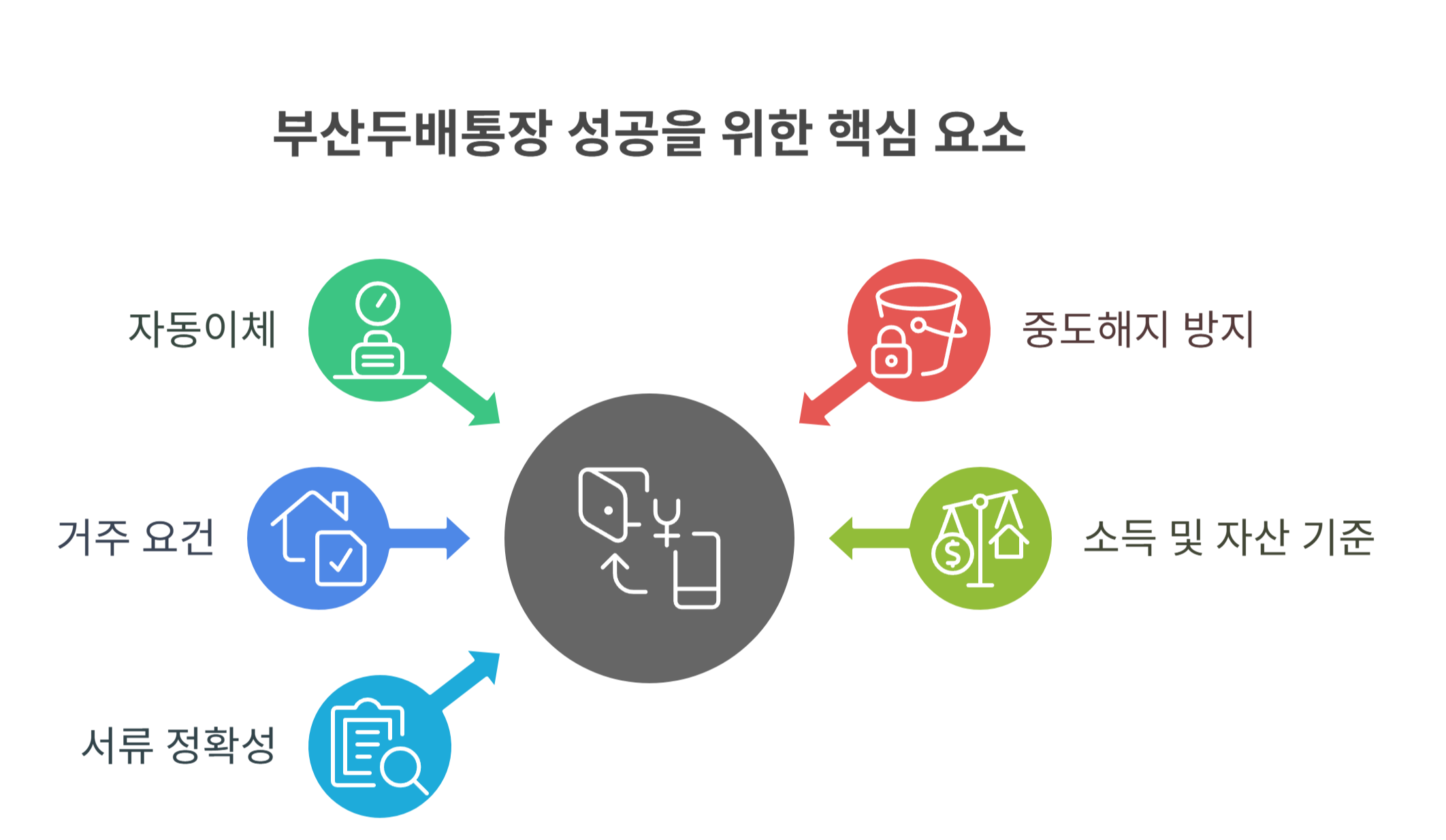 주의사항과 꿀팁