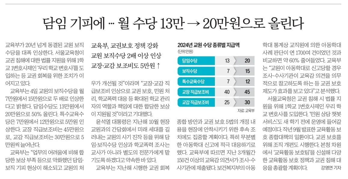 1월 5일 금 신문스크랩
