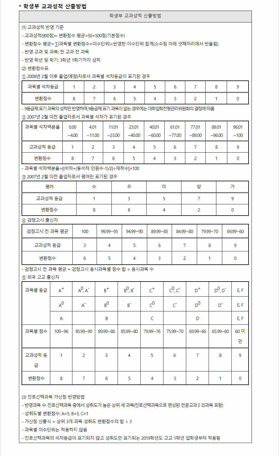 2024학년도 공주대학교 학생부교과전형 학생부 교과성적 산출방법
