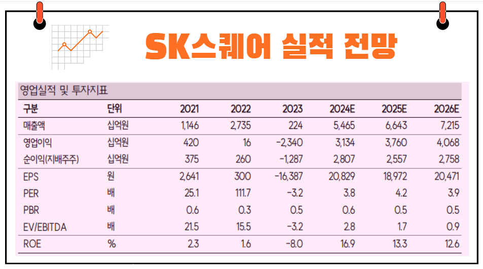 SK스퀘어 실적 전망