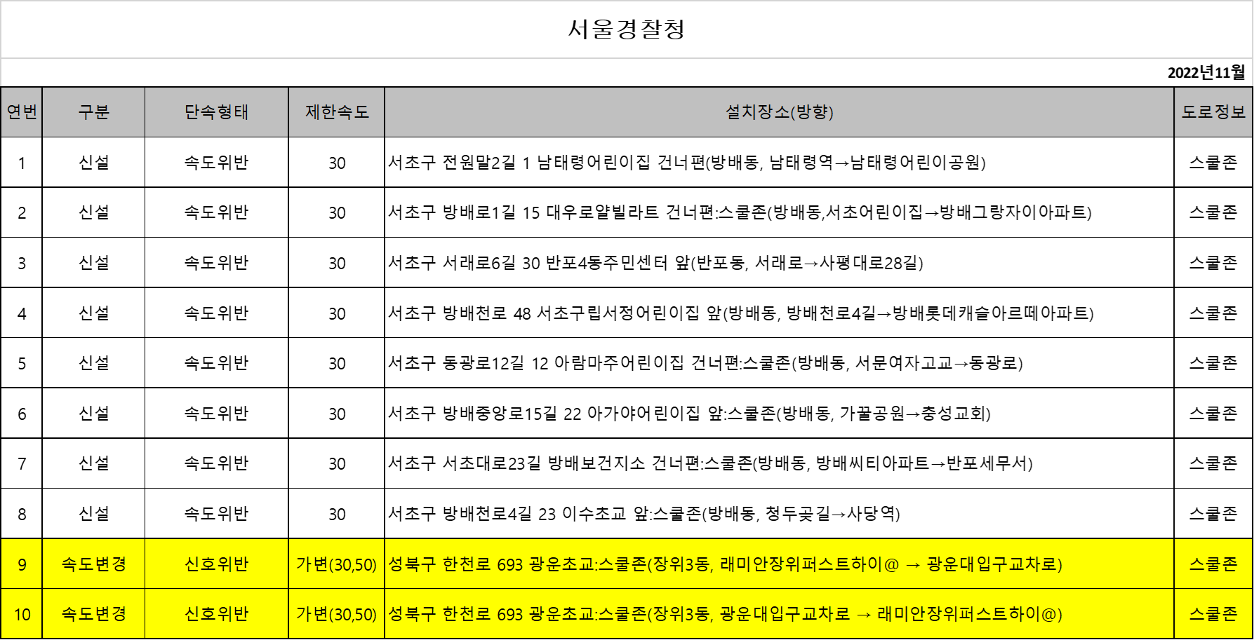 서울-경찰청-단속카메라-업데이트-현황
