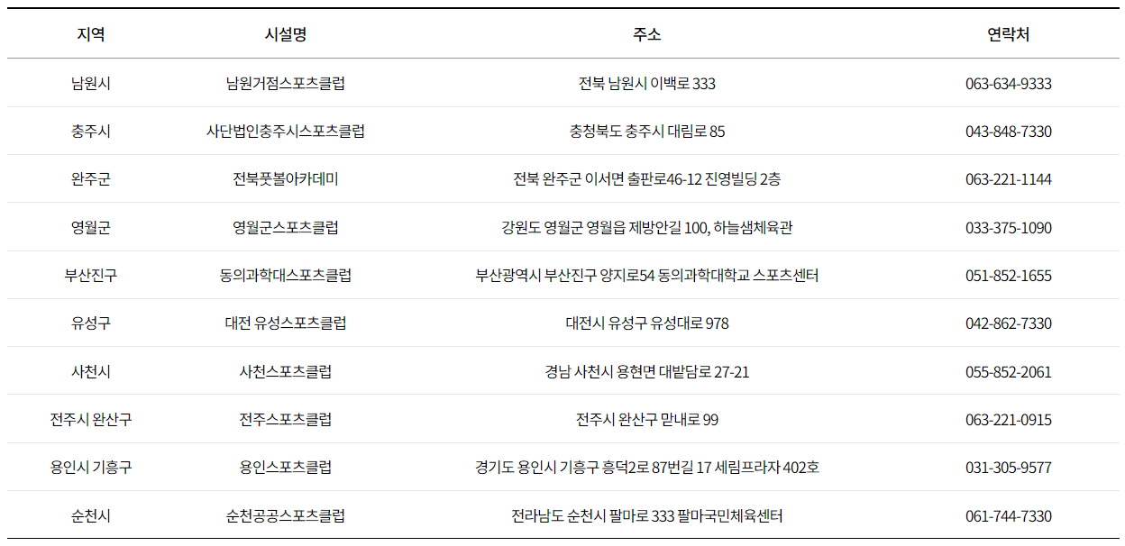 스포츠활동 인센티브 인증시설