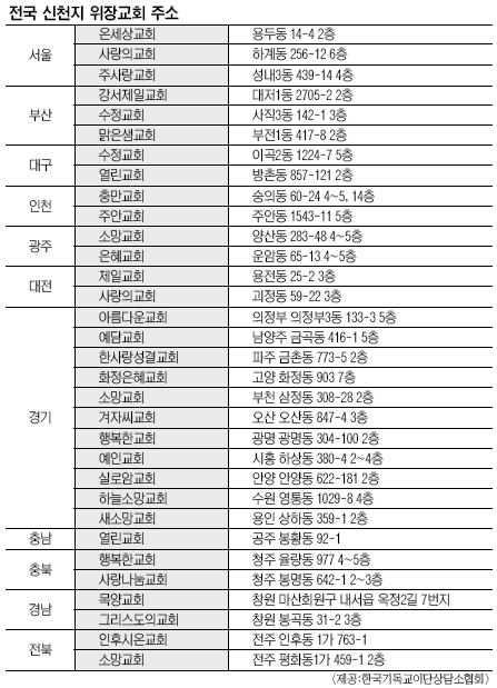 [파란형-Tipoazul] 신천지 위장교회