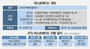 넥스트레이드