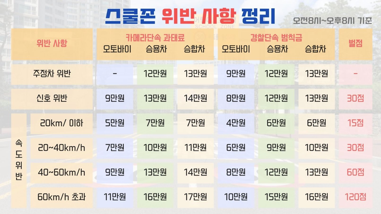 스쿨존 주정차 위반 단속