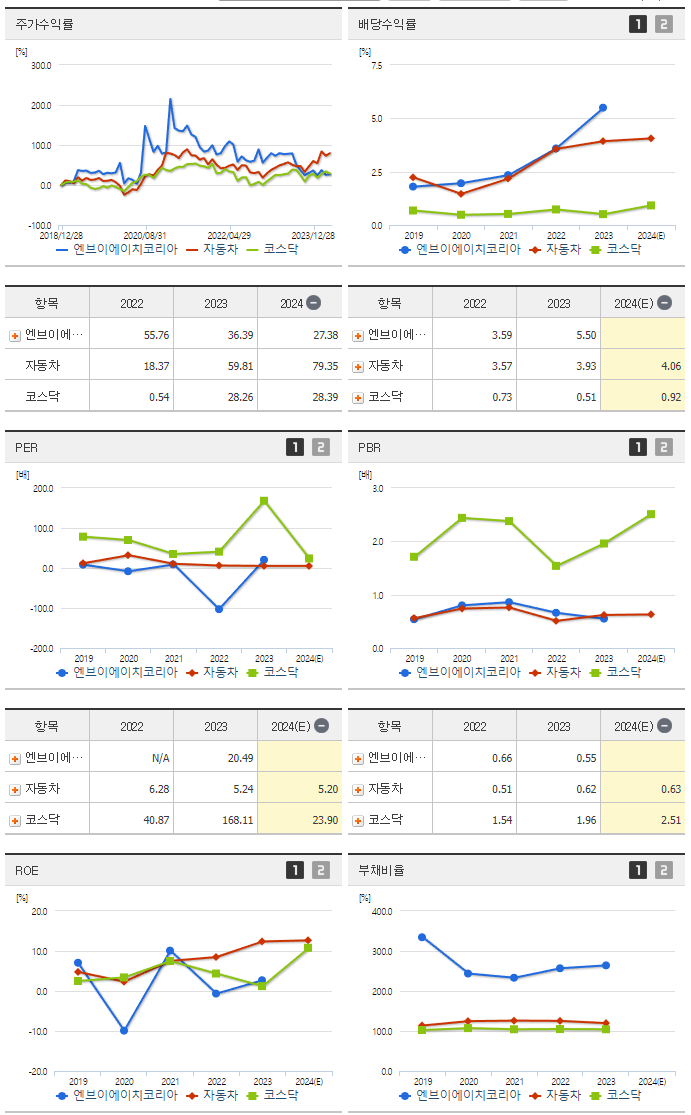 엔브이에이치코리아_섹터분석