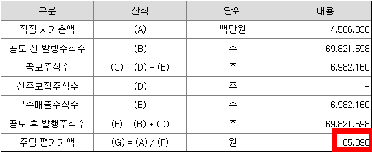 서울보증보험 공모주 청약일정(수요예측, 상장일, 주관사)