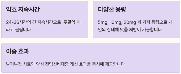 구구정 지속시간, 용량, 효과 정리 이미지