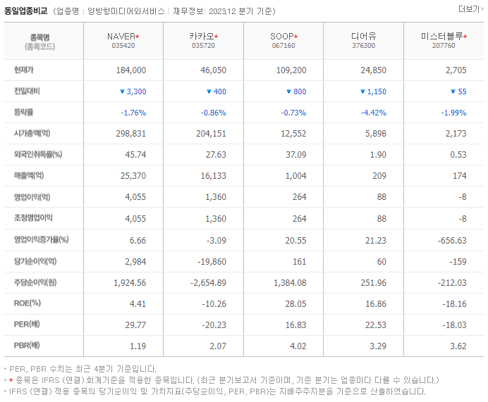 NAVER_동종업비교자료