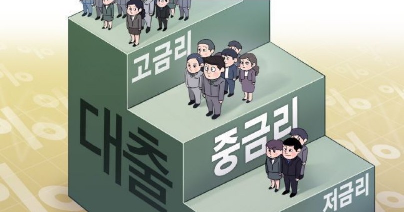 우리 사잇돌 중금리대출