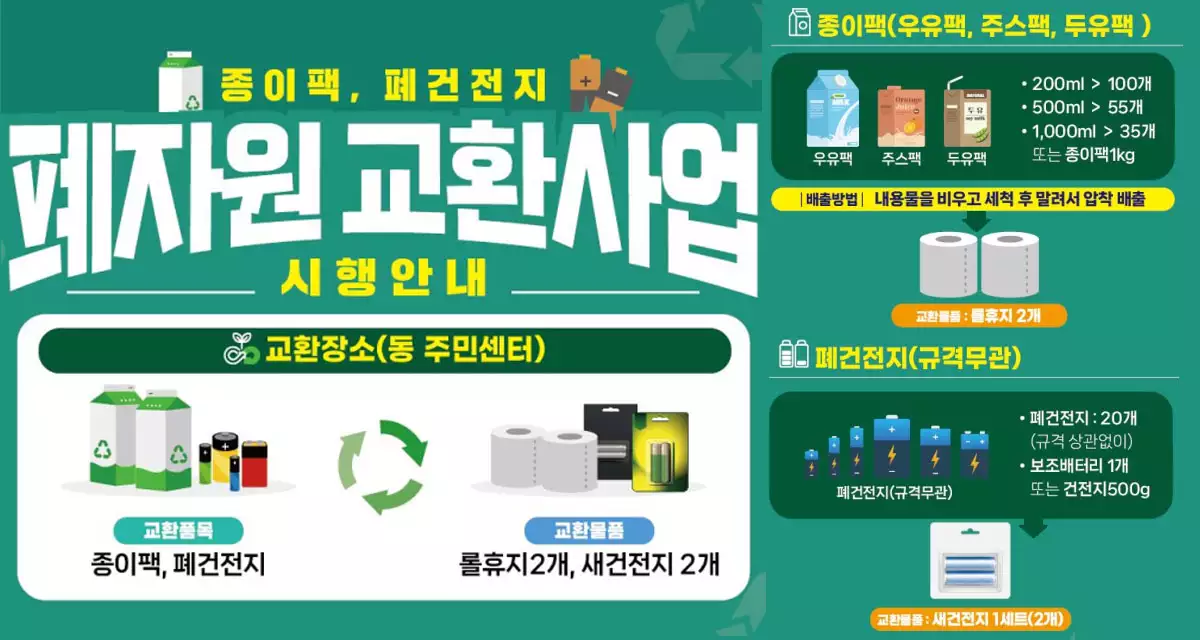 폐자원 교환사업의 예 01