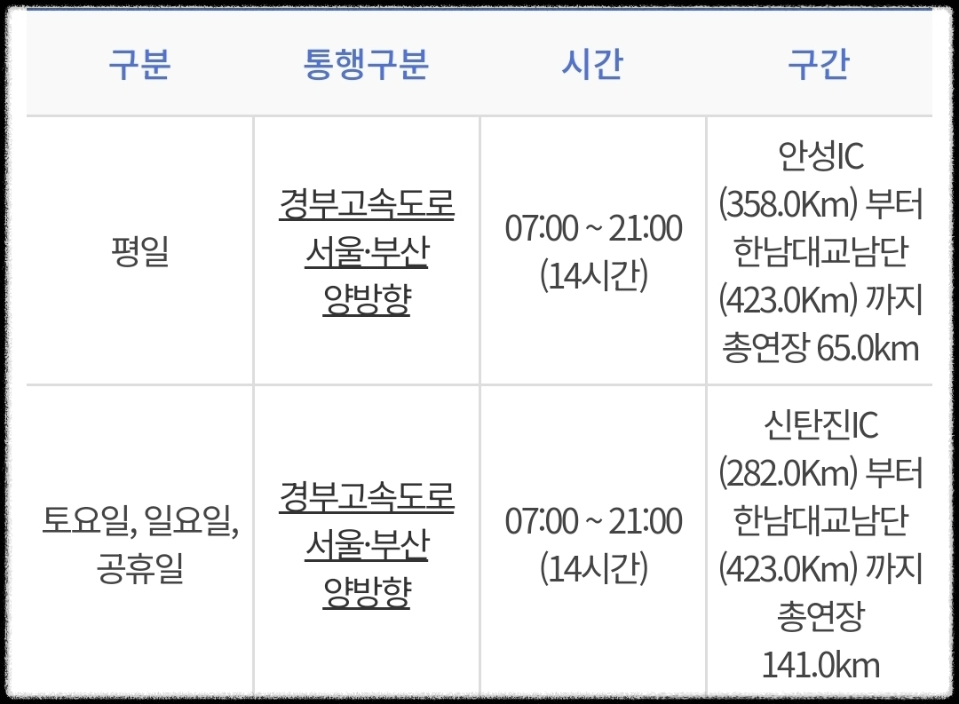 경부고속도로-평일-주말-공휴일-운영안내