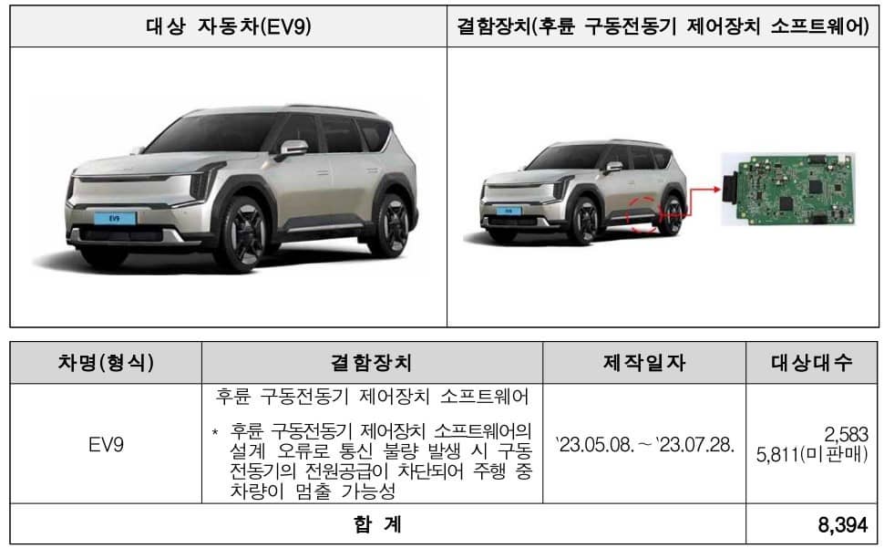 EV9리콜