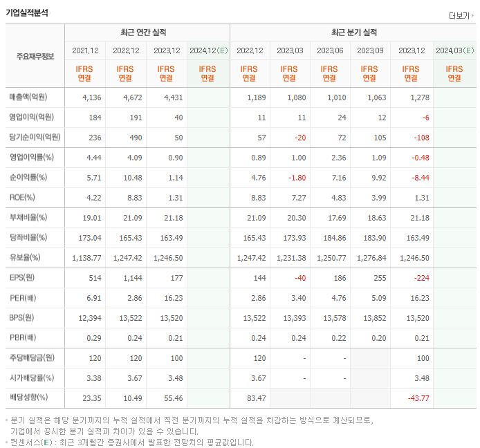한솔홀딩스_실적