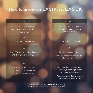 라식 vs 라섹&amp;#44; 실비 보험 청구 조건의 차이는?