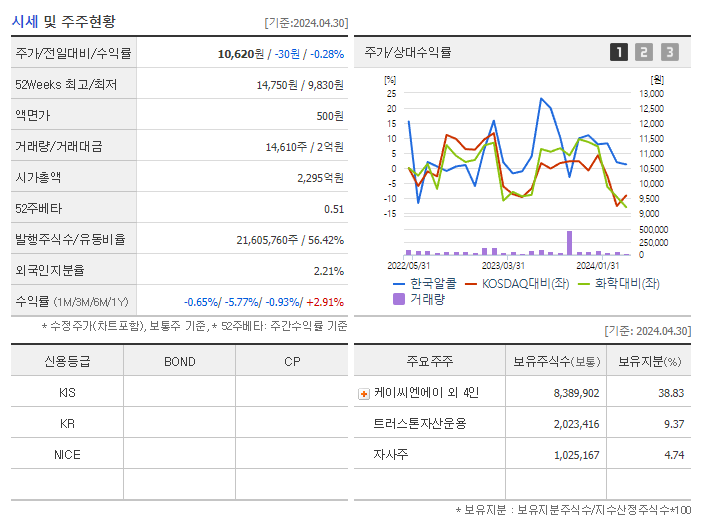 한국알콜_기업개요