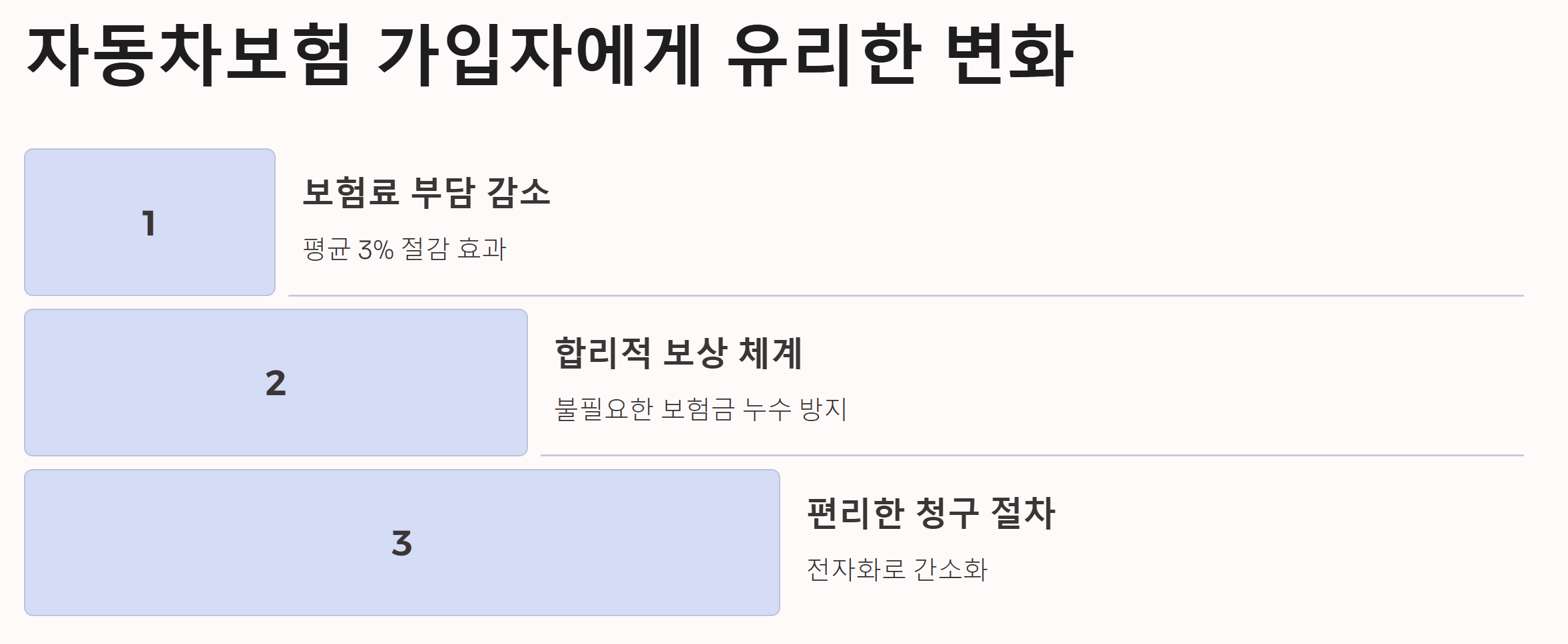 자동차보험 가입자에게 유리한 변화
