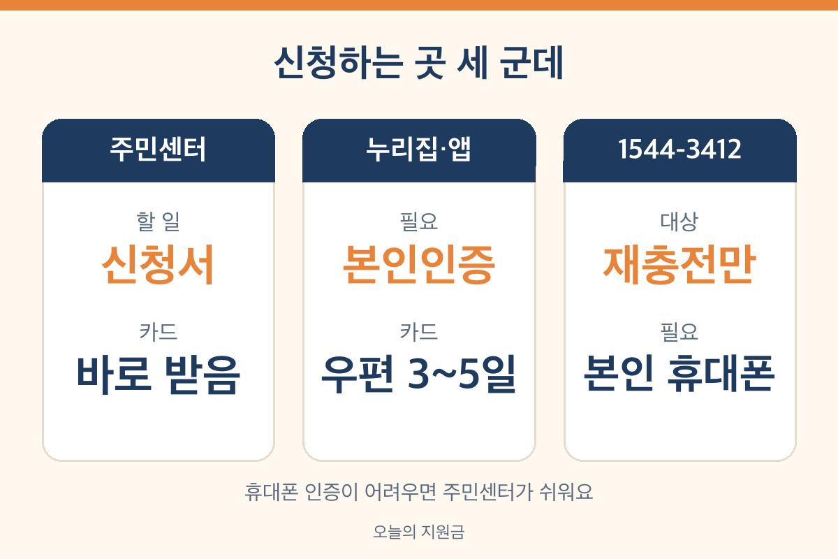 문화누리카드 신청방법 주민센터 누리집 앱 전화 ARS 1544-3412 비교