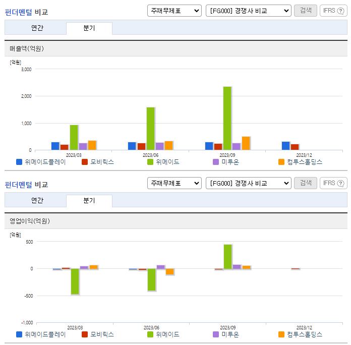 위메이드플레이_업종분석