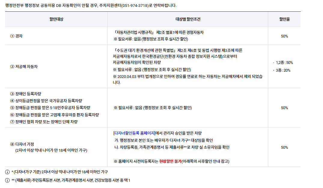 김해공항 주차장, 김해공항 주차장 예약, 김해공항 주차장 요금, 김해공항 주차장 할인, 김해공항 주차장 할인 대상, 김해공강 무인정산기, 김해공항 주차장 예약 조회