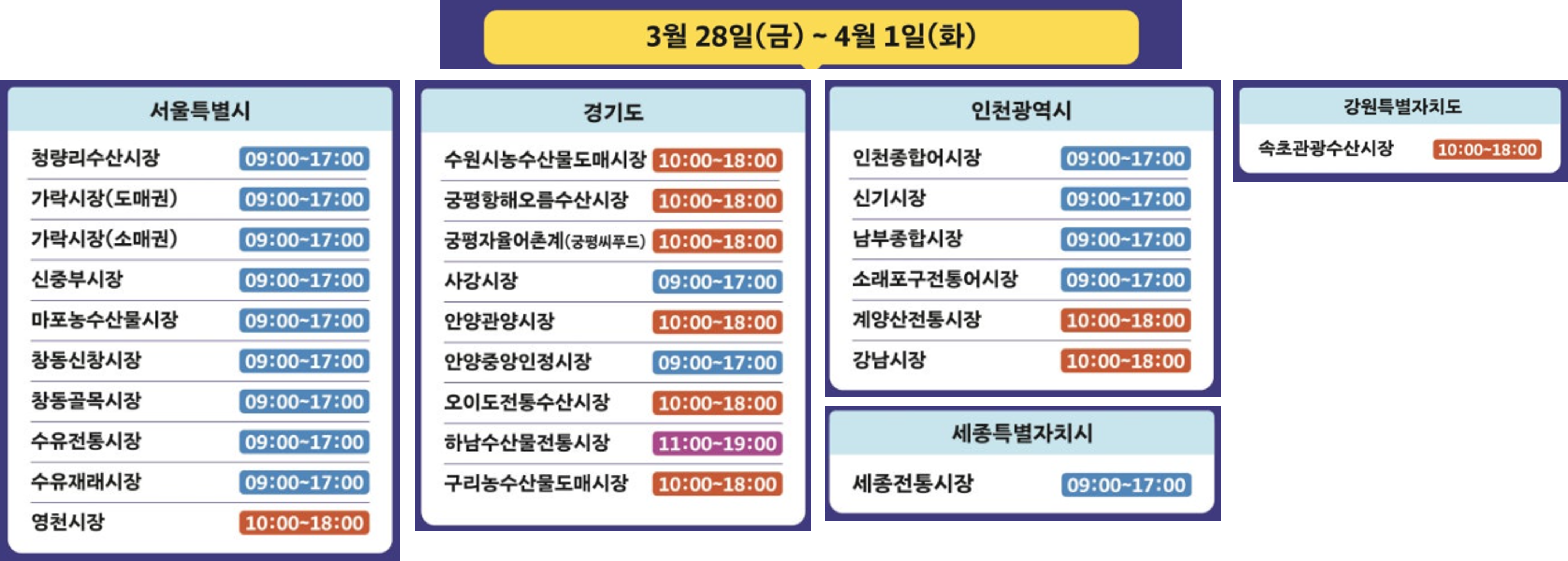 온누리 상품권 참여 시장 1