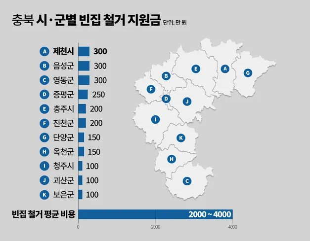 소상공인 폐업지원금