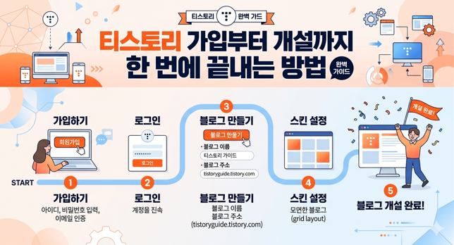 티스토리 가입부터 개설까지 한 번에 끝내는 방법