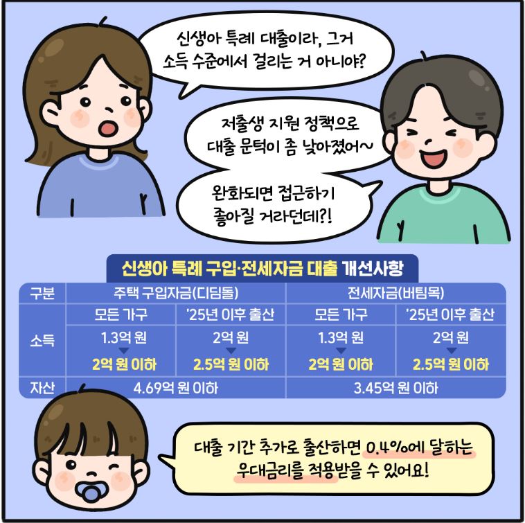 신생아특례대출안내