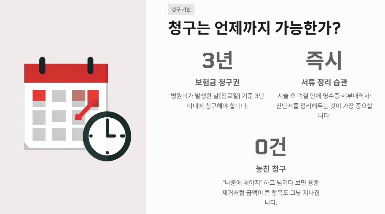 위내시경 용종제거 실비 청구