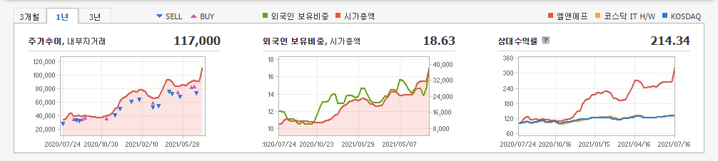 2차전지-관련주