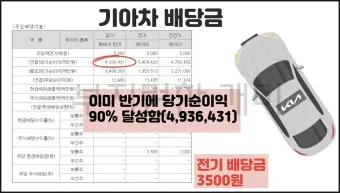 기아차 노조 배당 기준일 배당금에 대한 이슈정리_6