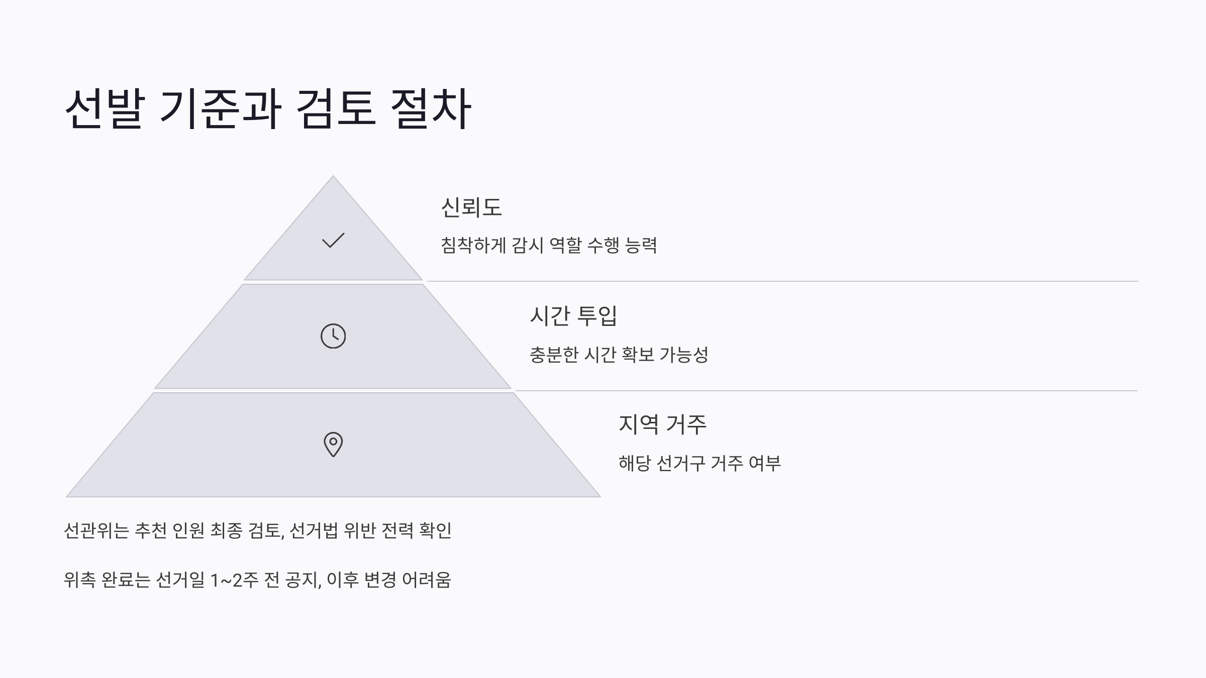 선거 참관인 선발 기준과 선관위 검토 절차