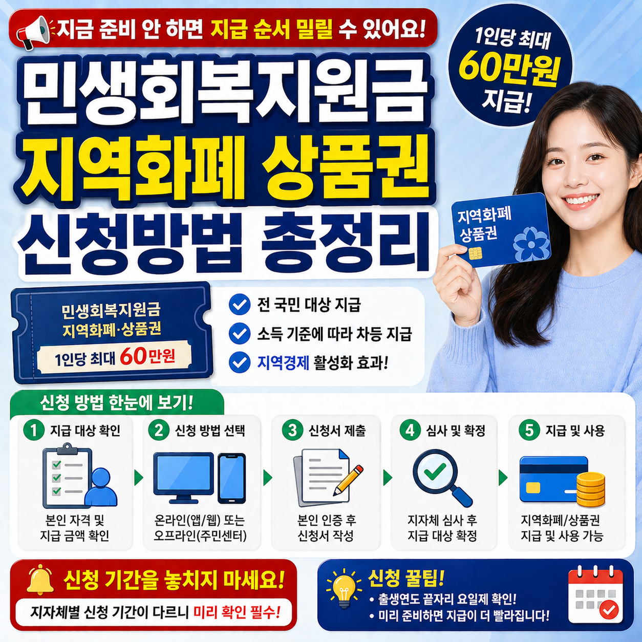 민생회복지원금 지역화폐 상품권 신청방법 총정리｜지금 준비 안 하면 지급 순서 밀릴 수 있어요