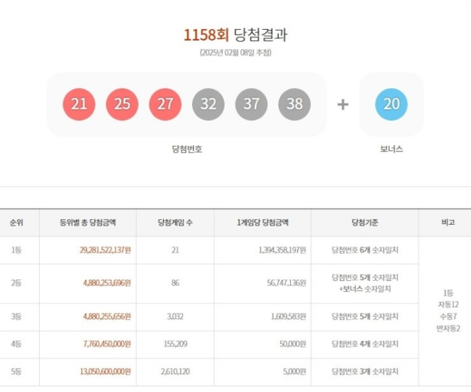 로또 1158회 당첨번호
