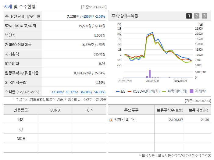 EG_기업개요