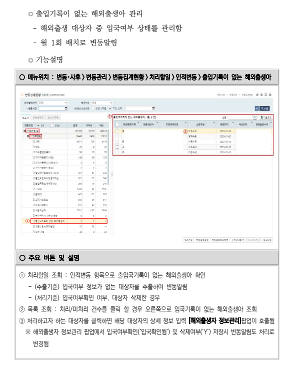 2025년 부모급여 예외상황(미혼부,출생신고 전, 해외출생,복수국적) 지원 받기!