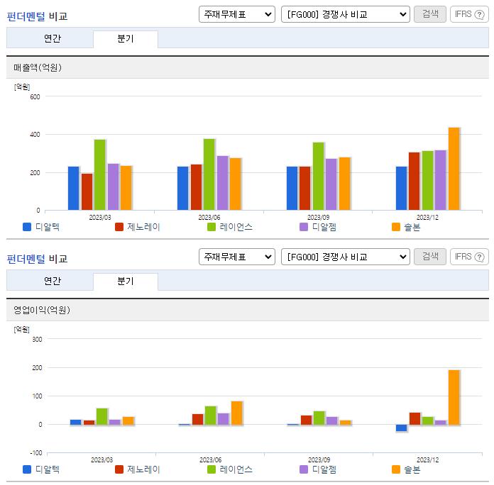 디알텍_업종분석