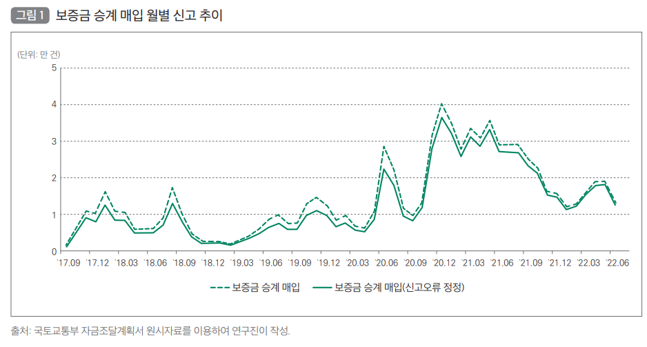 전세가 하락 추이