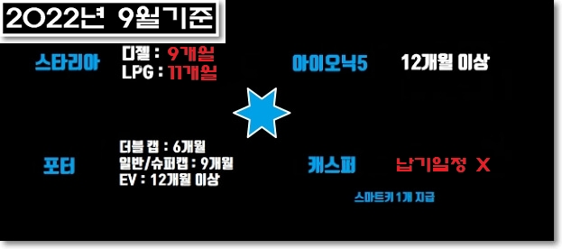 스타리아-아이오닉5-포터-캐스퍼-출고대기기간