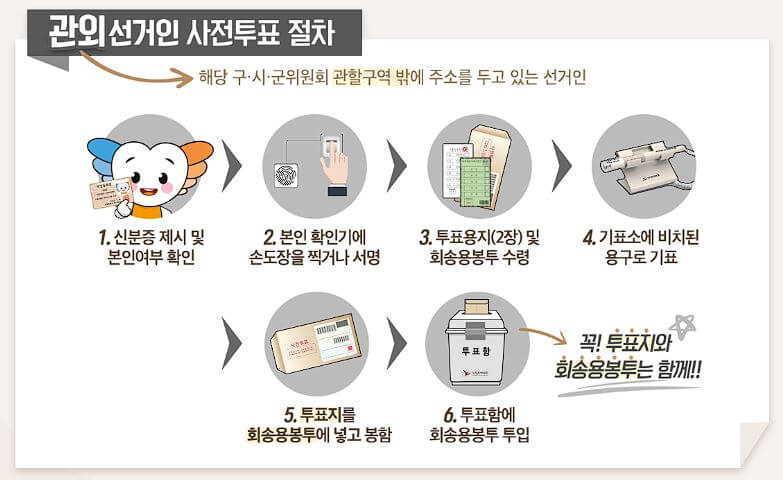 총선 사전투표일 사전투표소