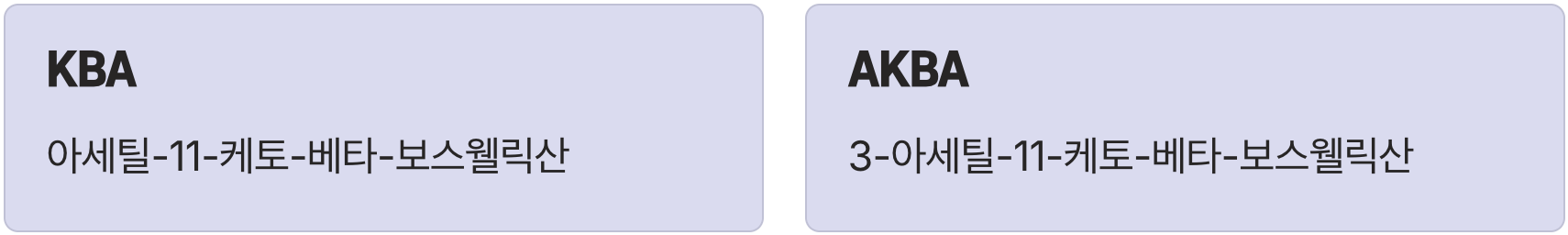 'KBA'와 'AKBA', 진짜 주인공을 찾아라