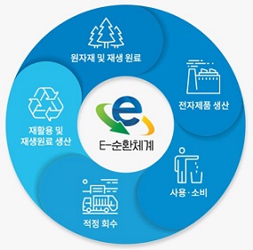 폐가전 무료수거 무상방문수거