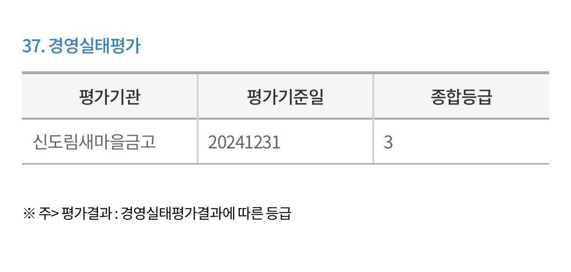 신도림-새마을금고