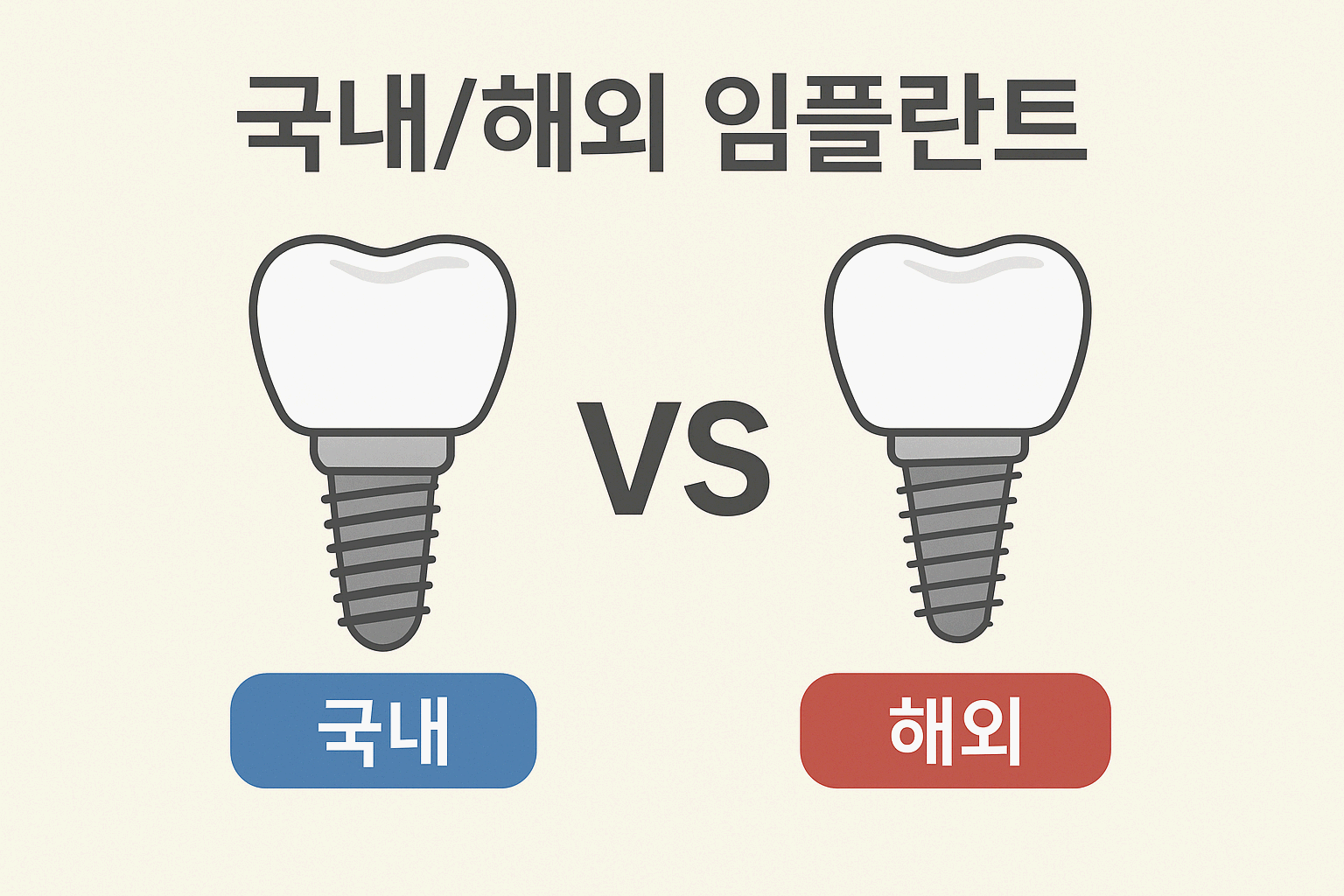 국내/해외 임플란트 비교 와 본인 부담금